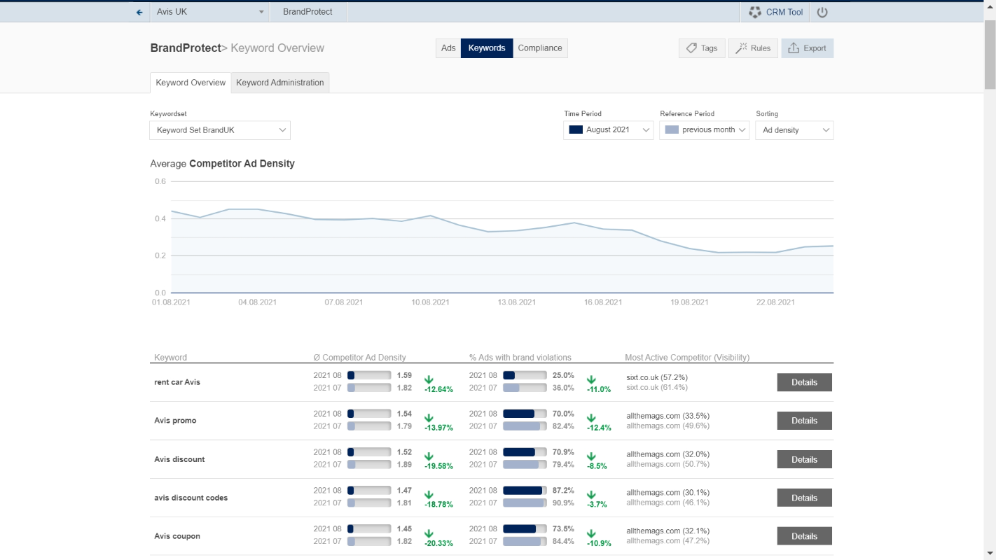 screenshot of AdPolice BrandProtect
